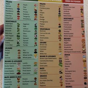 Glycemic Index Food Chart, Magnetic